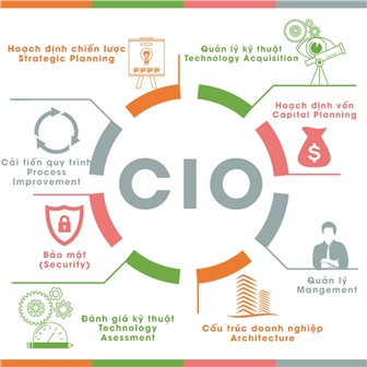 CIO - Họ là ai?